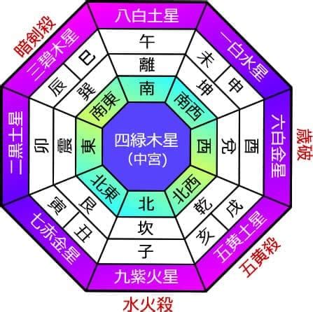 九星氣學2023